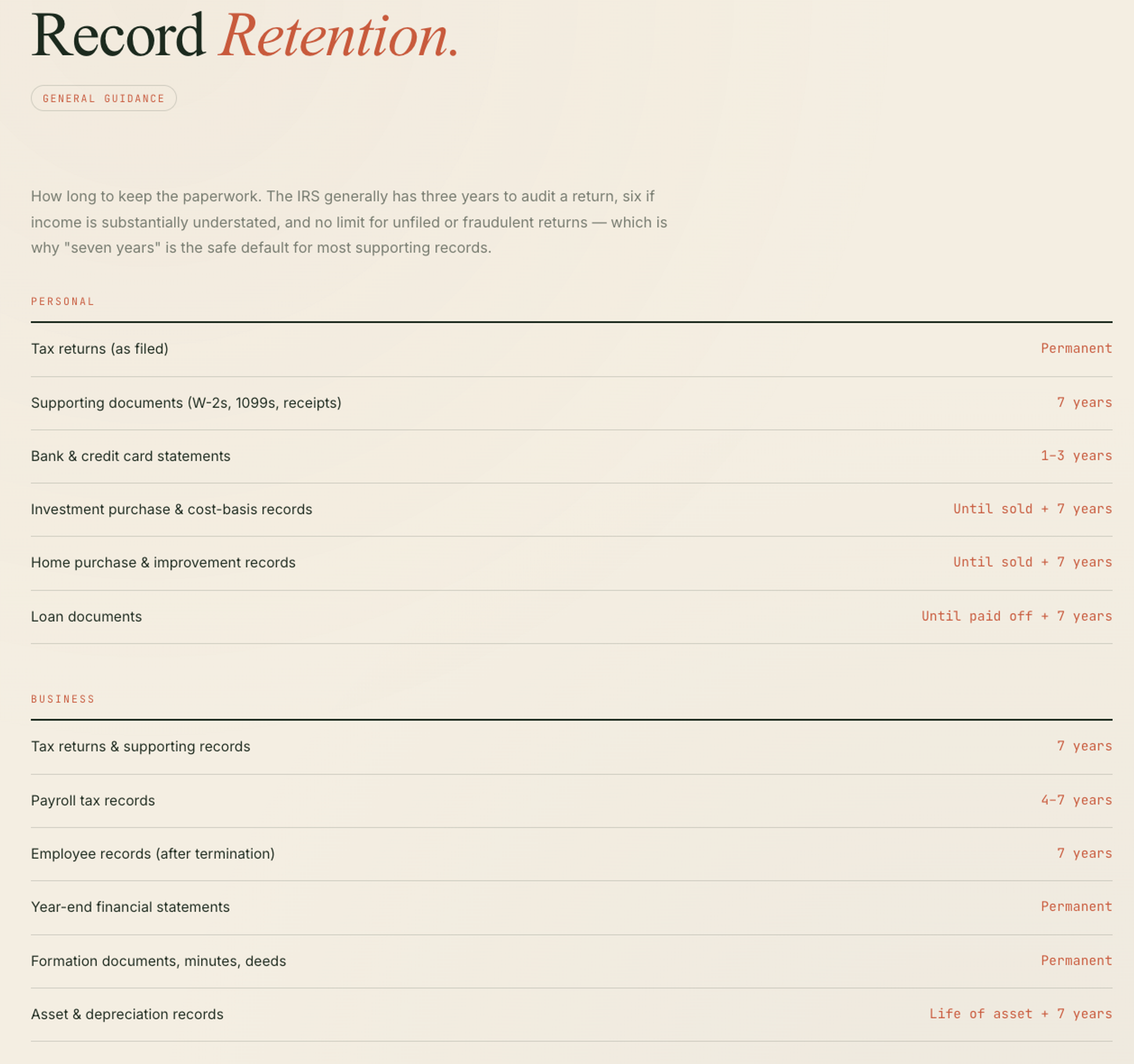 Example record retention page with personal and business document retention timelines