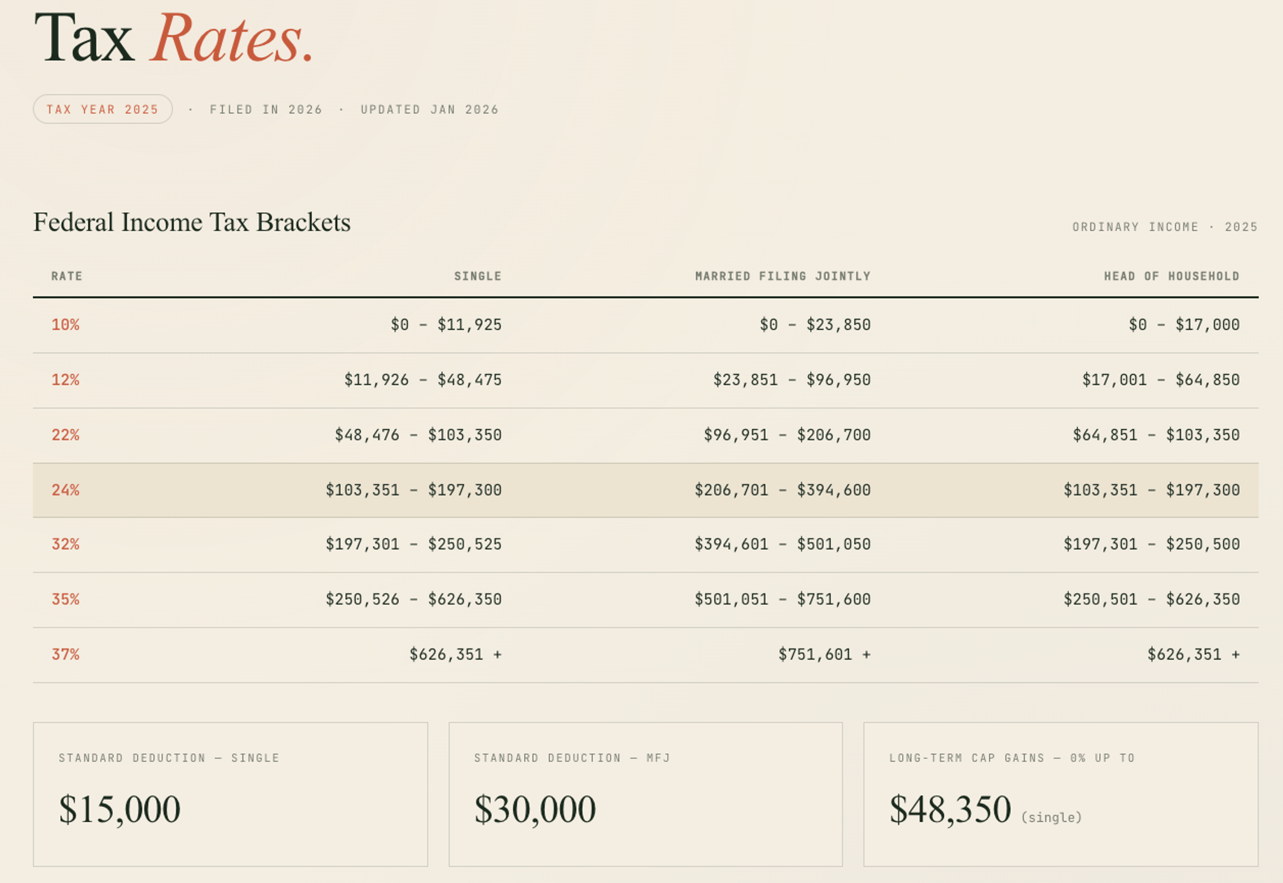 Example tax rates page with federal income tax brackets and deduction reference cards